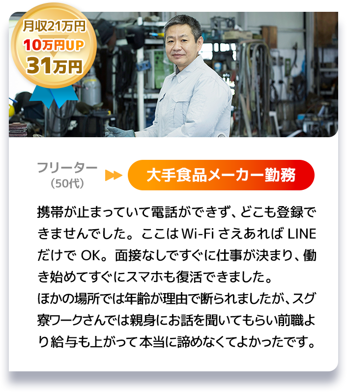 月収21万円 10万円UP 31万円 フリーター(50代) → 大手食品メーカー勤務  携帯が止まっていて電話ができず、どこも登録できませんでした。ここはWi-FiさえあればLINEだけでOK。面接なしですぐに仕事が決まり、働き始めてすぐにスマホも復活できました。ほかの場所では年齢が理由で断られましたが、スグ寮ワークさんでは親身にお話を聞いてもらい前職より給与も上がって本当に諦めなくてよかったです。